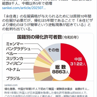 プロモ ドラゴンボール 赤 人造人間１７号 FP-042 Vジャンプ　150枚 Vジャンプ 2025年7月号 付録『FP-042 人造人間17号』【カード