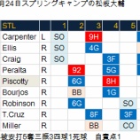 『松坂大輔、ローテ入りはまだ決まらず｜2014MLB』の画像