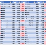 『11/25　エスパス高田馬場本店　天下無双』の画像