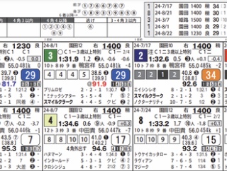 新聞の見方と取得方法