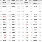  都内の人事課長