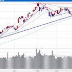 信長の株売買日記