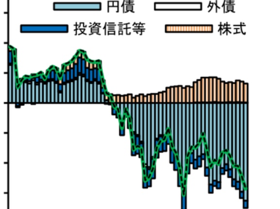 国債バブルは信用金庫から崩壊するか