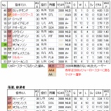 『WBC鑑定団その1　Pool-C　カナダ｜2009WBC』の画像
