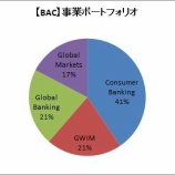 『【BAC】バークシャーが買い増したバンクオブアメリカについて調べてみた』の画像