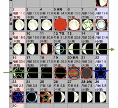 体の中心軸は、神様だった