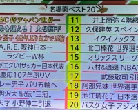 【ランキング】大谷　格の違いを見せつける！！「各場面ベスト20」に個人でランクインしてしまうｗｗｗｗ しかも●位って・・・←悔しいです！！！