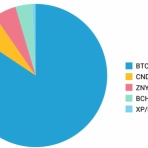 情弱@仮想通貨投資