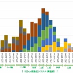 くりたいちょうの将棋blog