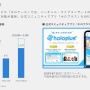ホロライブ、VTuber1人あたりの年間収益が3億円を突破！カバー9月中間決算は増収増益！