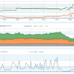 現役システムエンジニアのアマゾンFBA攻略記