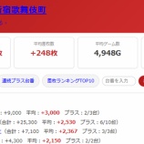 『2026.8/31　エスパス新宿歌舞伎町　月末』の画像