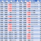 『7/1　楽園相模原　スロパチ青』の画像