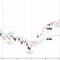 ＮＱと短期金利