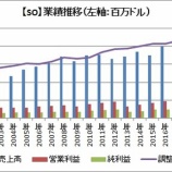 『【SO】サザンの2018年4Q決算は良好で、投資家も好感！』の画像