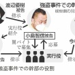 【ルフィ】藤田聖也被告（41）に無期懲役判決