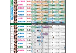 【乃46】もしも中西アルノが選抜復帰したらどうなると思う？