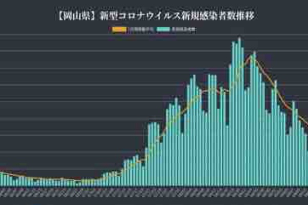 つれづれなるままの岡山駅 イオンモール岡山 Gpsの周辺から イオン 中心 グローカル 366 Gps Aps つれづれなるままの岡山駅 イオンモール岡山 Gpsの周辺から イオン 中心 グローカル 366 Gps Aps