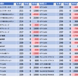 『7/31　やすだ稲毛駅前　』の画像