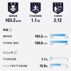 工藤泰成(阪神)の球速と回転数、もはや物理法則を無視し始めるwwwwwwwwwwww