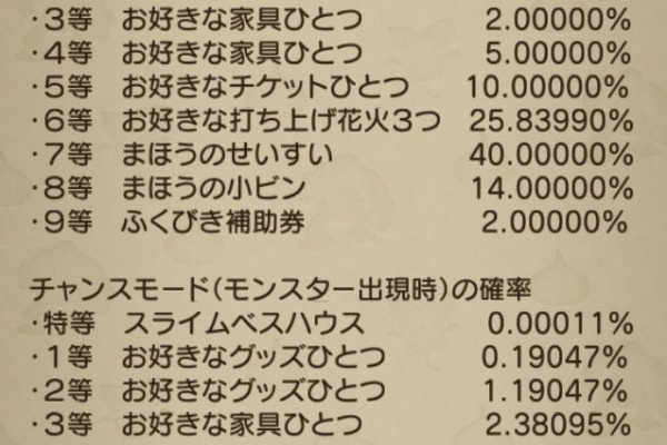 Dqxをボンヤリ遊ぶ 便利ツール関連