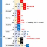 『岩隈久志、全くの不調で0勝3敗｜2016MLB』の画像