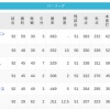 パ・リーグ 順位表 (7/31)