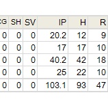 『松坂大輔、自ら契約解除を申し出てFA|2013MLBペナントレース』の画像