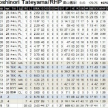 『建山義紀、引退表明｜2014NPB』の画像