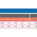 『2019年1月30日予測　現在市場を支配するのは、GS様でもCSさんでもなくABNアムロだと考察いたします。』の画像