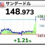 【悲報】円安、開始ｗｗｗｗｗｗｗ