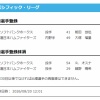 【日本ハム】大塚瑠晏が登録/細野晴希を抹消　20日公示