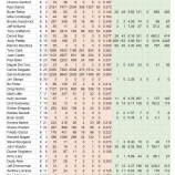 『吉例子年 年男選手総まくり 1972年生まれMLB』の画像