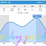 MileStone　in　Pocky