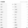 日ハム水野＆北山のオープン戦成績見てよ