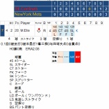『松坂、今度はワンポイント｜2014MLB』の画像