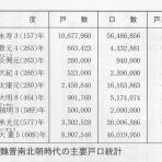 歴史的速報