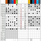 『セ・パついに並ぶ』の画像