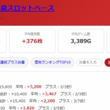 『2026.7/6 マルハン池袋スロットベース』の画像