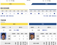  【虎実況】阪神　VS　中日（甲子園）４/11（金）１８:００〜