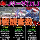 【サッカー】J2とJ3が観客数で歴代最多更新　J2は337万人超、J3も142万人超で過去最多