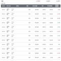 2026/6/1 デイトレード結果