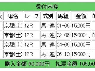 シンザン記念情報：競馬メインレース研究所