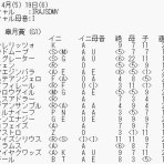 運を知らずに競馬で勝てるか！カバラ馬券歴28年の編集長予想