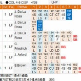 『青木宣親、本領発揮の4四球4/25｜2015MLB』の画像