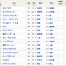 土曜競馬　第33回平安ステークス GIII