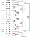 【春季大会2026】4/11　県大会1回戦6試合の結果