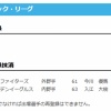 【日本ハム】今川優馬を抹消　14日公示