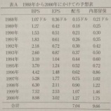 『バフェット流で2030年のコカ・コーラの株価を予想してみた』の画像