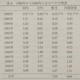 『バフェット流で2030年のコカ・コーラの株価を予想してみた』の画像